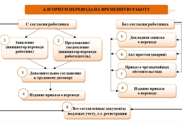 Кракен даркмаркет плейс официальный сайт