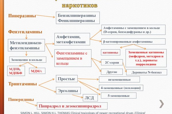 Даркмаркет кракен