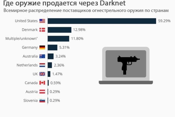Onion сайт кракен