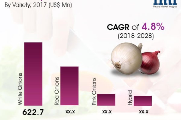 Кракен ссылка на тор